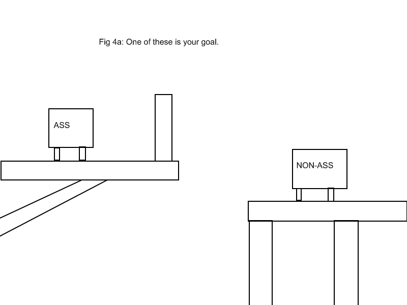 Template Level Design